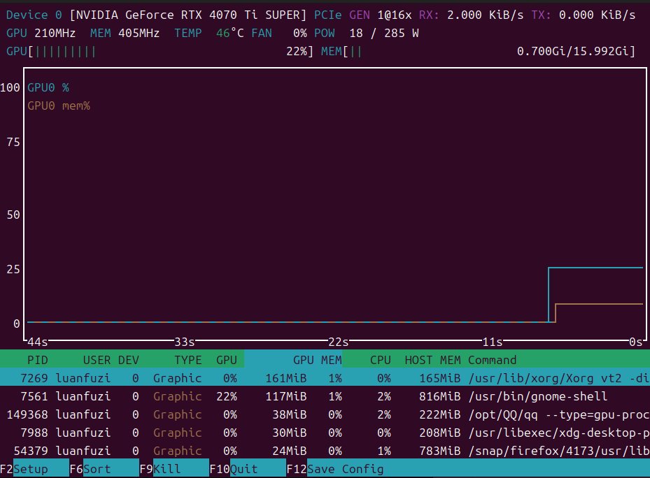 nvtop